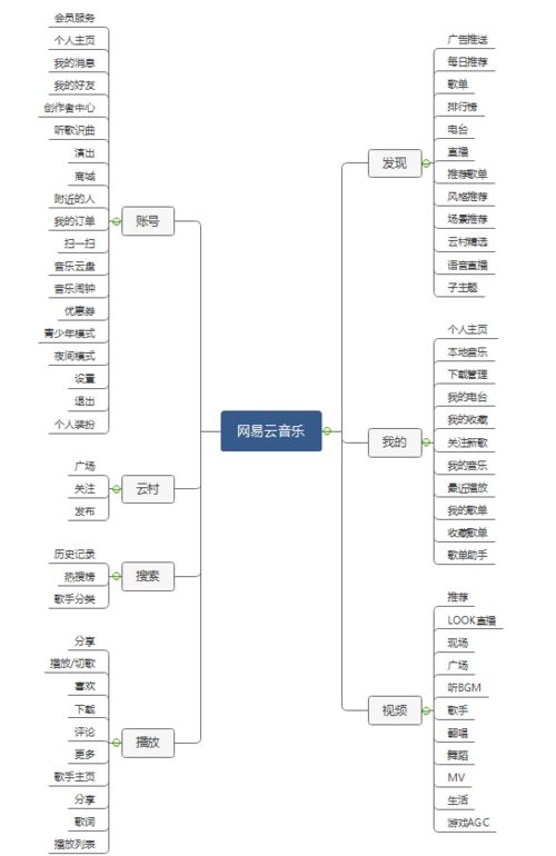 QQ音樂(lè)個(gè)性化社交服務(wù) 項(xiàng)目分析與整合營(yíng)銷傳播策劃