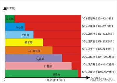 電暖器3C認證全攻略 從咨詢、檢測到費用解析